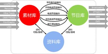 創(chuàng)新ICT助推電視臺轉(zhuǎn)型升級 從傳統(tǒng)媒體到全媒體制播的變革之路